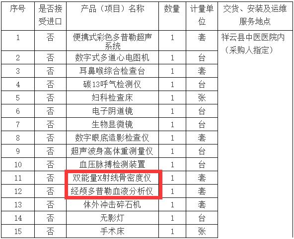 祥云縣中醫(yī)院醫(yī)院健康體檢科設備采購內(nèi)容
