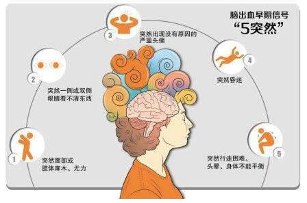 近年來，隨著國內(nèi)老齡化的加重，各類腦血管疾病也成了大眾的困擾，而經(jīng)顱多普勒TCD檢測儀器也成了檢查腦血管疾病病因、了解腦血管疾病發(fā)病機(jī)制以及腦血管疾病的觀察篩查和篩查判斷的重要工具，經(jīng)顱多普勒TCD檢測設(shè)備也逐漸在各大醫(yī)院登場。