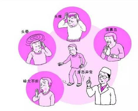 經顱多普勒分析儀檢測中風，腦卒中的臨床表現(xiàn)有哪些